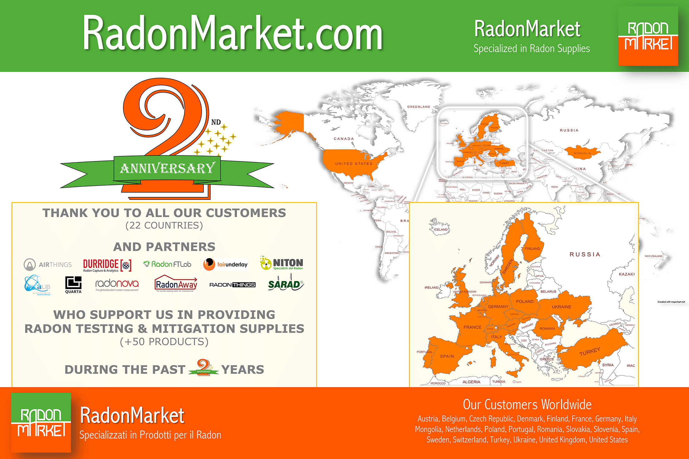 SUMMERTIME 2023 - RadonMarket