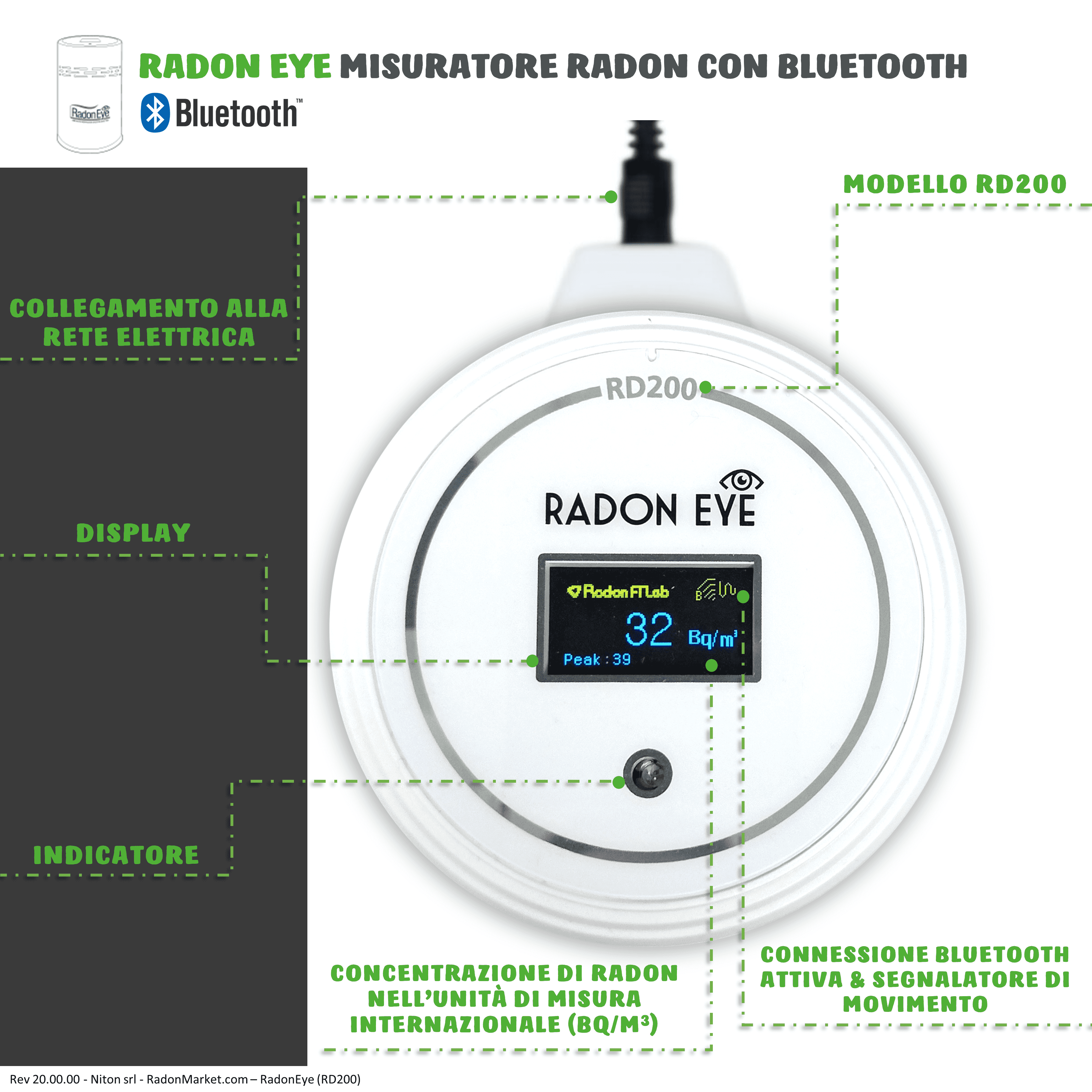 Radout® - Strumenti per la misura del Radon